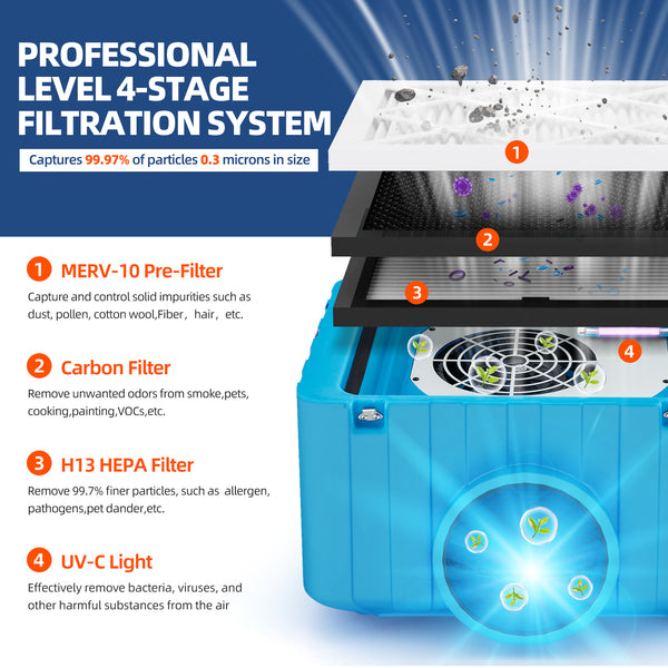 YODOLLA 800CFM Commercial Air Scrubber Air Purifier - High-Efficiency 3-Stage Filtration System, CO2 Scrubber with MERV10, H13 HEPA, for Home & Commercial Use, Ultra Quiet 60W DC Motor, Blue