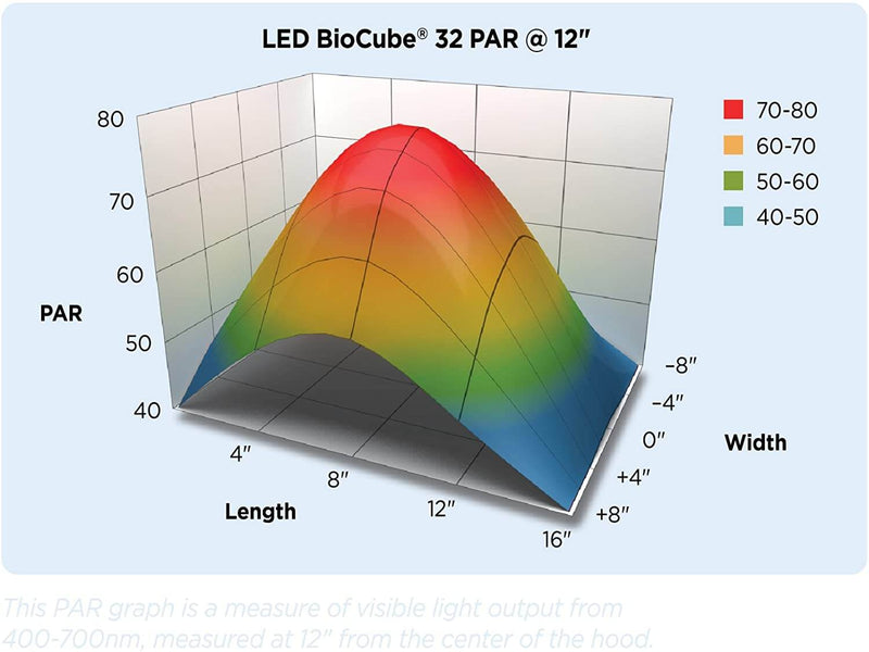 LED Biocube Aquarium Sleek modern hood with vibrant LED lighting