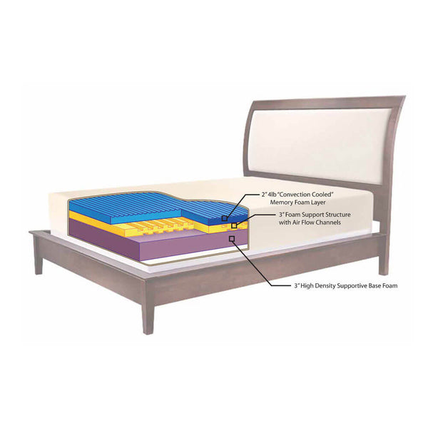 Medium High Softness Cotton Mattress with 2 Pillows (Queen Size) White 12 inches