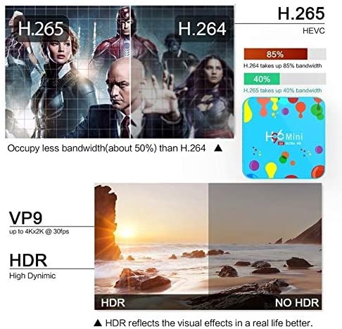 6K Ultra HD Android TV Box Android 9.0 Media Player TV Box Quad Core 64-bit ARM Smart TV Box Support 3D 6K Ultra HD H.265 2.4GHz 5G WiFi
