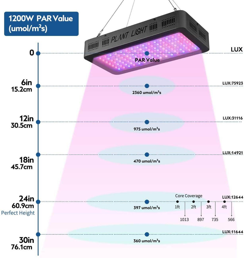 1200W LED Plant Grow Lights for Indoor Plants Full Spectrum Dual-Chip with Daisy Chain & Thermometer Humidity Monitor