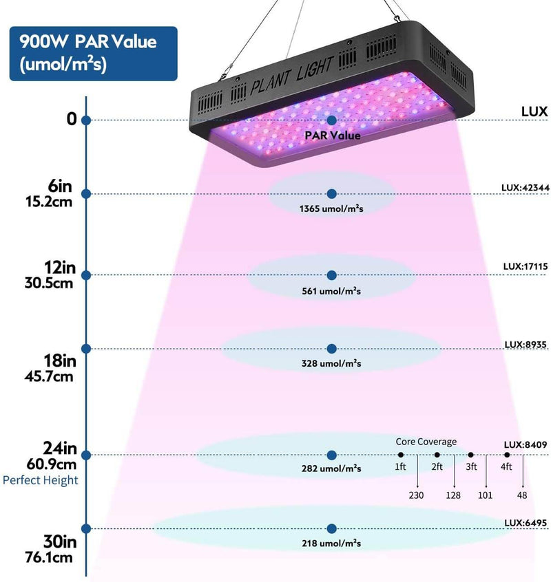 900W LED Plant Grow Lights for Indoor Plants Full Spectrum Dual-Chip with Daisy Chain & Thermometer Humidity Monitor