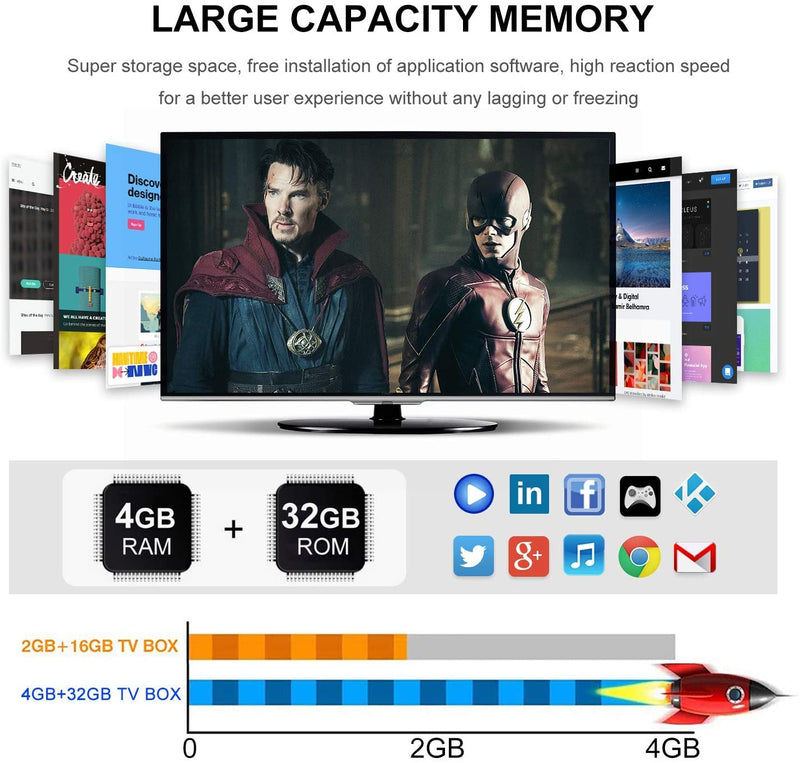 X96 Max Smart TV Box Android 8.1 Chip S905X2 Quad Core 2/4GB 16/32/64GB 2.4G&5.8GHz WiFi BT 1000M 4K IPTV Set top Box