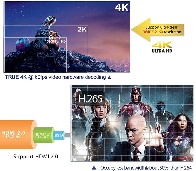 Android 9.0 Smart TV, HD 4K 60HZ MX10 Mini WiFi BT BoxQuad 2G+16G TV Box Networks TV Player Support for MP3,AAC,WMA,lpcm,WAV,OGG