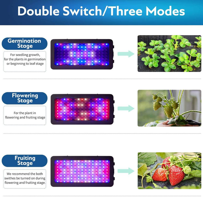 1200W LED Plant Grow Lights for Indoor Plants Full Spectrum Dual-Chip with Daisy Chain & Thermometer Humidity Monitor