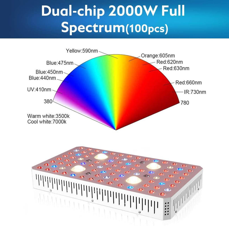 2000W LED Plant Grow Lights for Indoor Plants Full Spectrum Dual-Chip with Daisy Chain & Thermometer Humidity Monitor