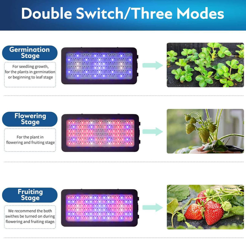 900W LED Plant Grow Lights for Indoor Plants Full Spectrum Dual-Chip with Daisy Chain & Thermometer Humidity Monitor
